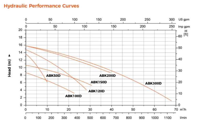 Насос од LEO AMS   (нержавейка стал, 304) в оптовый цена