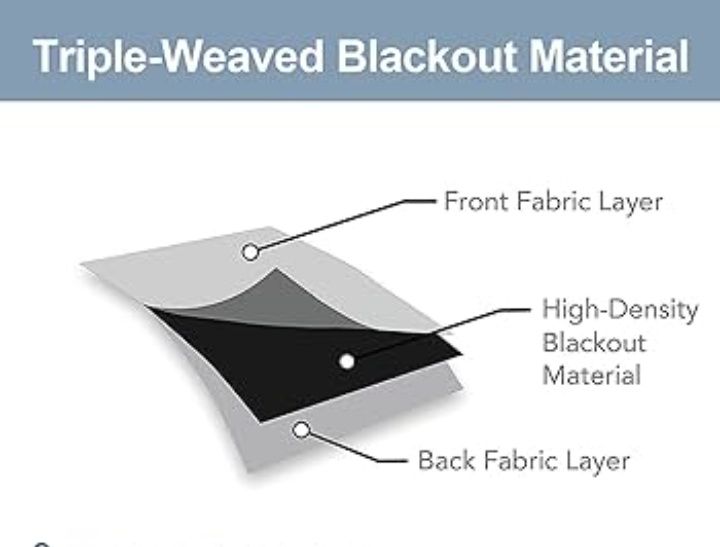 Завеси блекаут в жълто- горчичен нюанс