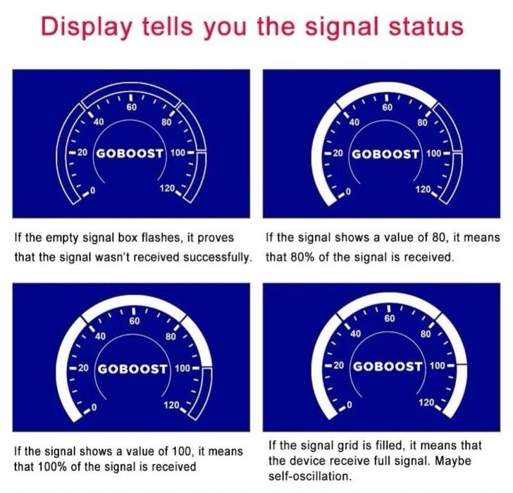 GOBOOST GSM ретранслятор 3G, Усилитель сотового сигнала 3G