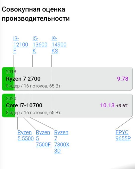 продам компьютер