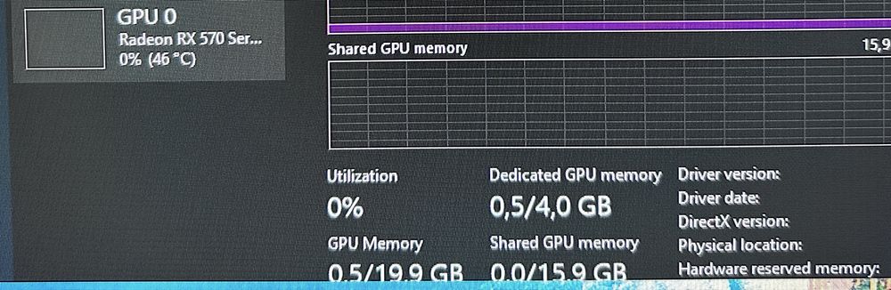 Placa video rx 570 4gb aorus