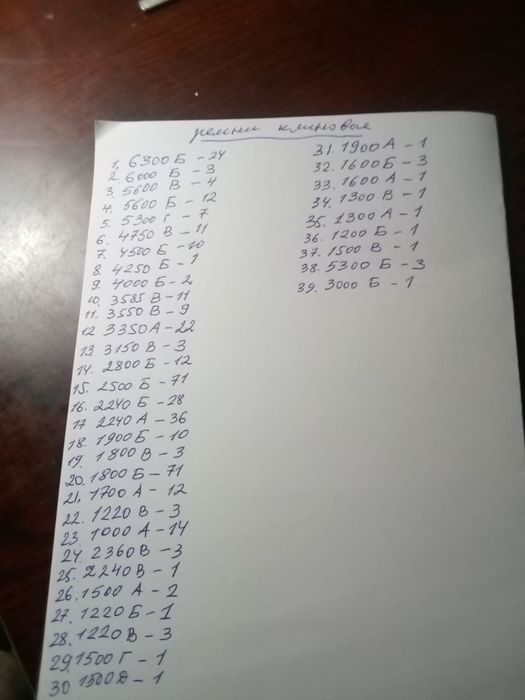 Продам клиновидные ремни