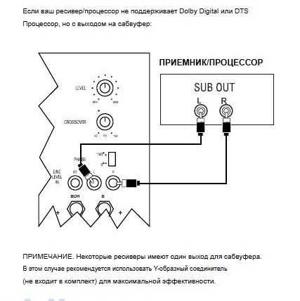 Сабвуфер Infinity Primus PS-8