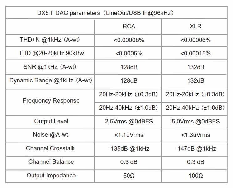 TOPPING DX5 II. DAC, ЦАП, предусилитель, усилитель для наушников