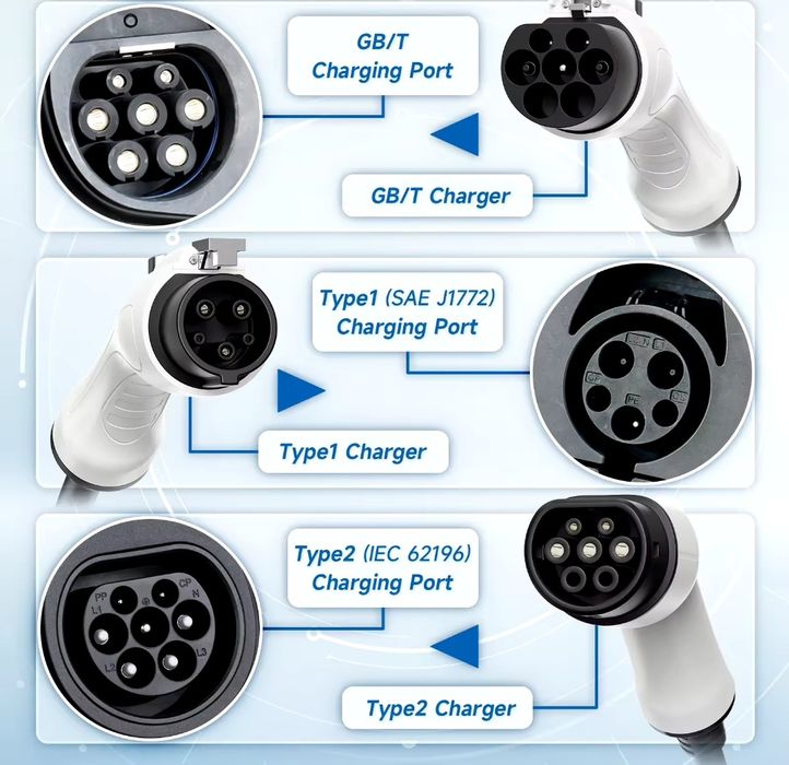 Зарядна Станция за Електрически Автомобил