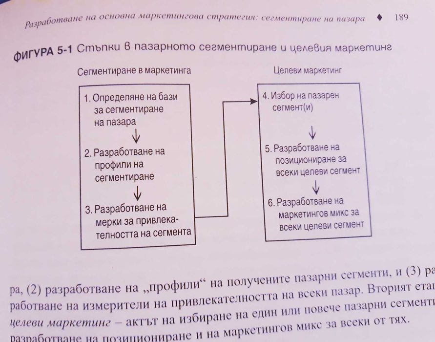 Филип Котлър - Стратетически маркетинг