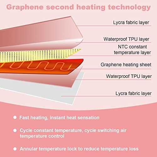 Масажиращ и загряващ колан за менстурални болки WPB 01