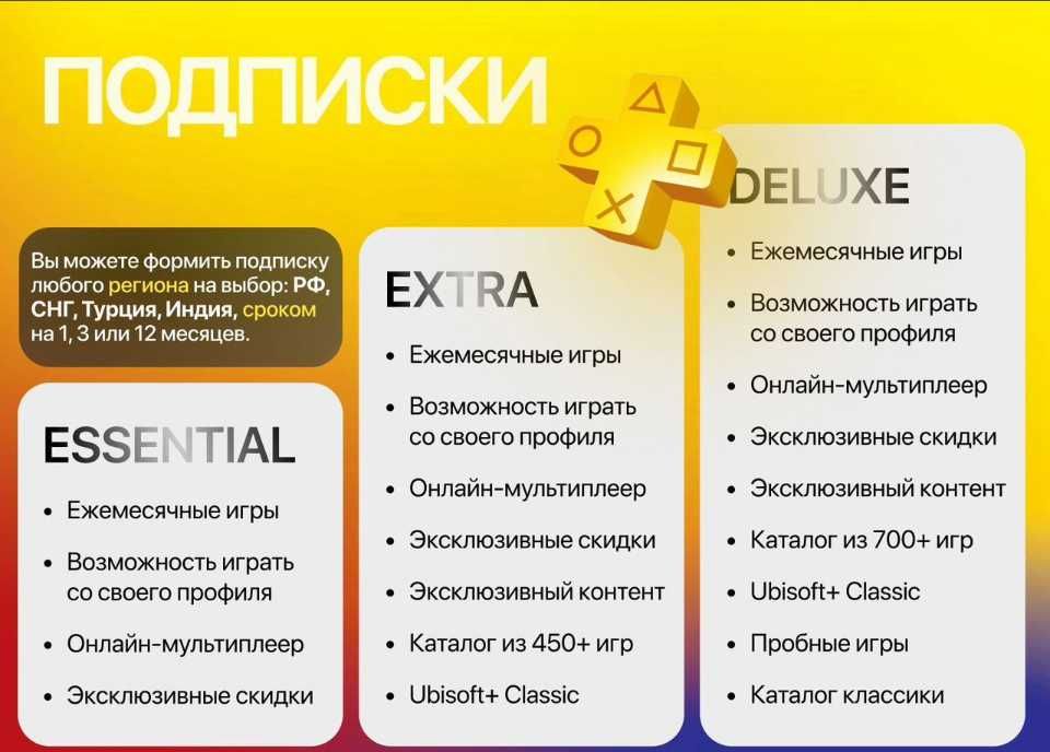 Подписка PS Plus Extra Deluxe PS4 PS5 EA Play