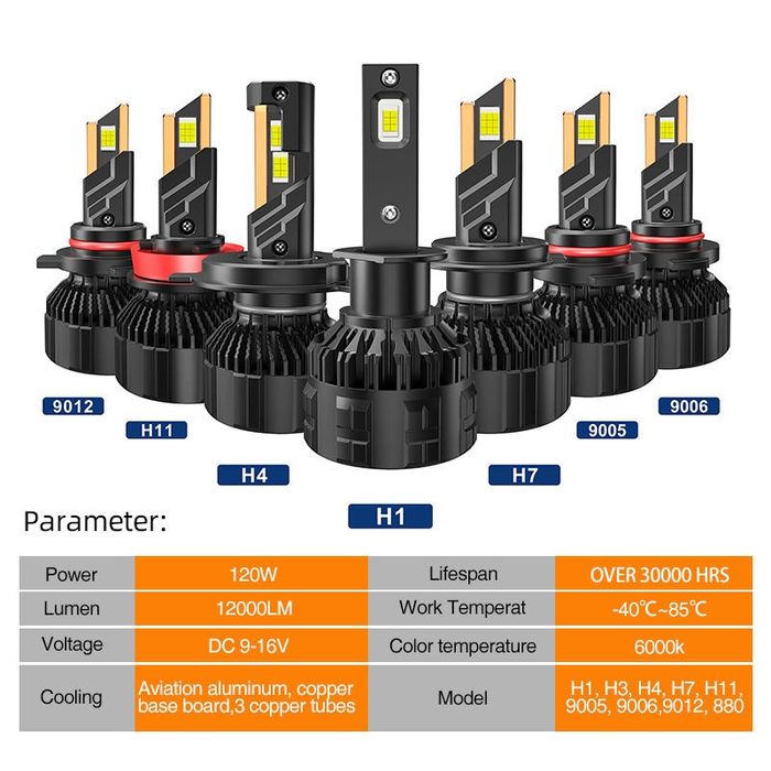 Висок клас LED светлини, Автомобилни диодни лед крушки 120w, H7/H4/H1