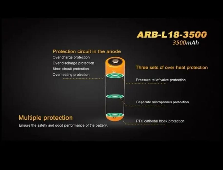 Аккумулятор Fenix ARB-L18-3500