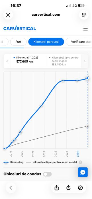 Vand/Schimb  Renault master 3 10 Europaleti
