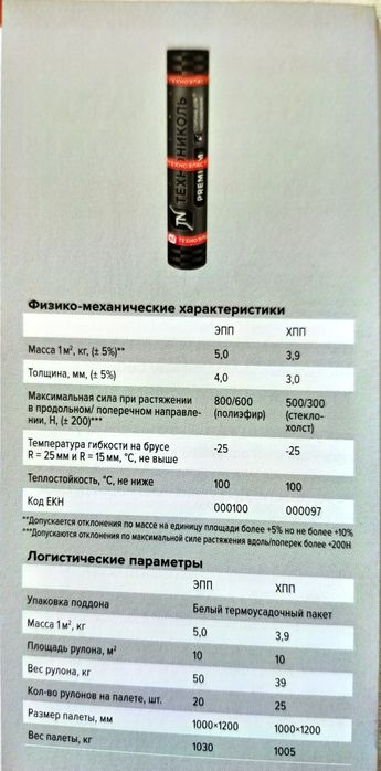 Гидроизоляция кровли и фундамента