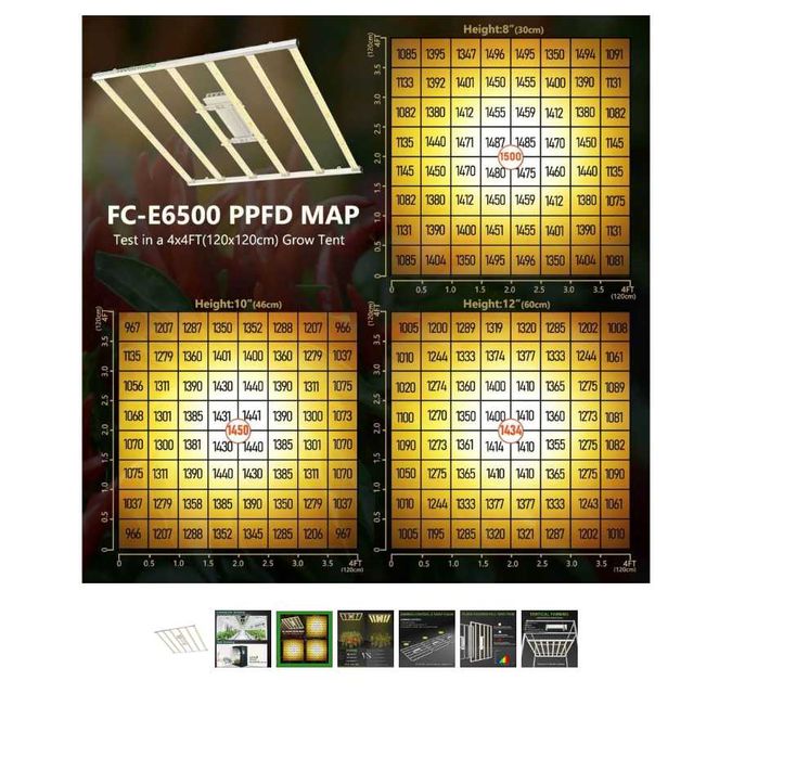 Mars Hydro FC - E6500 650w LED  !