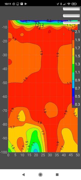 Сонда за вода,откриване на вода за сондаж с георадар.