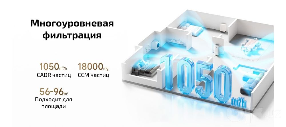 Очиститель воздуха Xiaomi Mijia Air Purifier 5 Pro