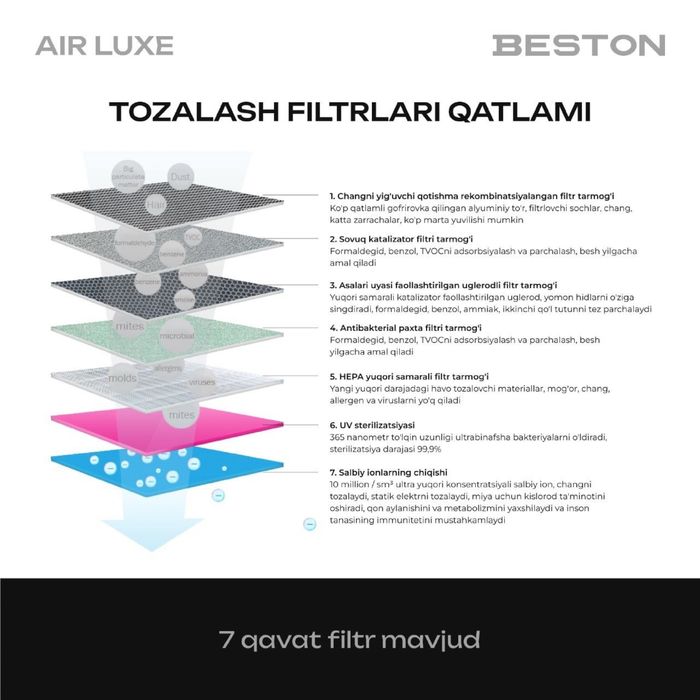 Очиститель Beston Air Luxe Анти Аллерген с угольной фильтрации