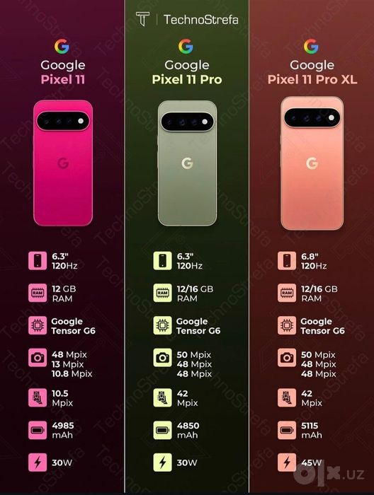 Google Pixel 11 seria 11Pro