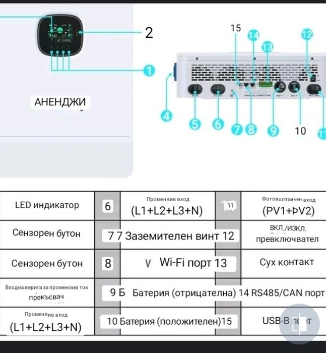 Трифазен инвертор 12kw