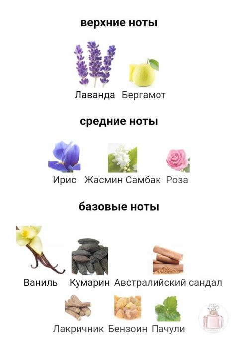 Духи оригинал 30 мл Guerlain Mon Guerlain продам