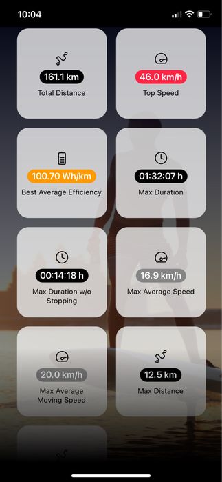 SiFly Rider Plus eFoil – почти нов, с гаранция