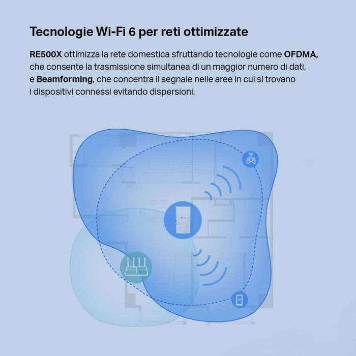Безжичен усилвател TP-Link RE500X AX1500 RE500X