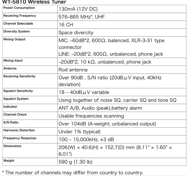 Vamd receiver microfon