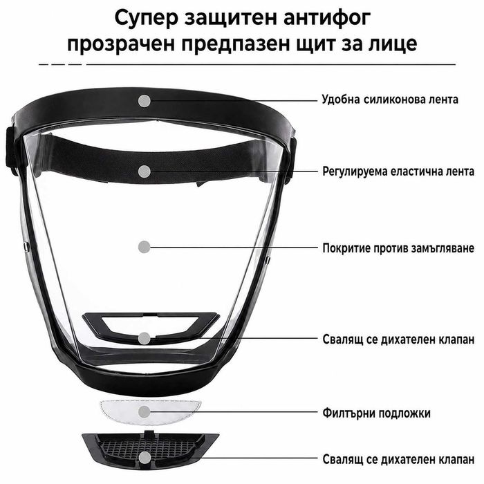 Предпазен лицев шлем с PM2.5 филтър | Защитна маска за цяло лице