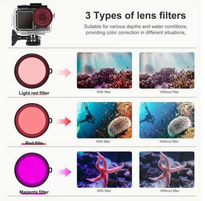 Stick + carcasa subacvatica DJI Osmo Action 3 / 4 / 5 Pro + 3 filtre