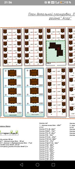 В продаже Земля 7соток