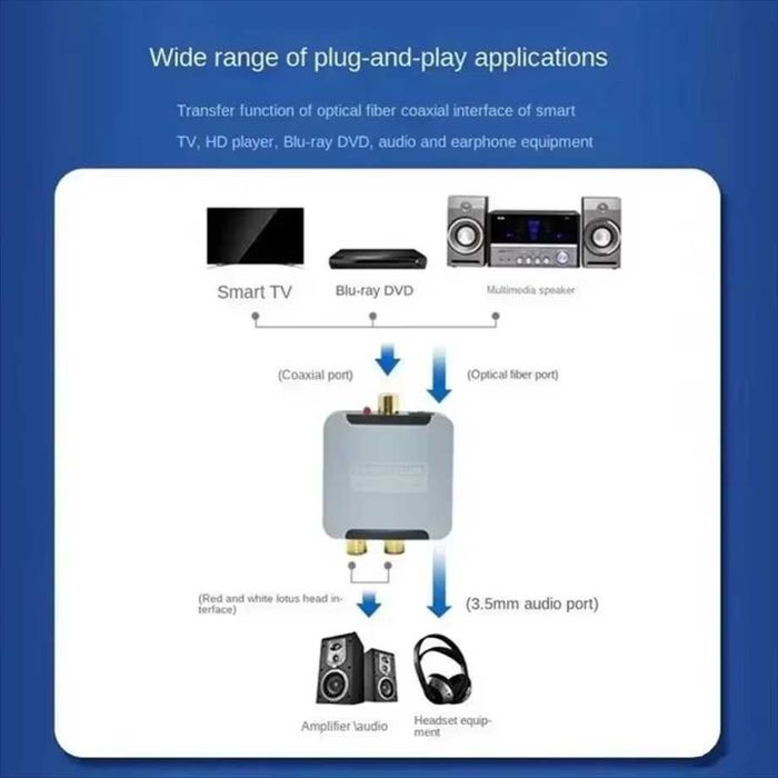 Цифрово-аналогов преобразувател DAC Optical Toslink / SPDIF към RCA