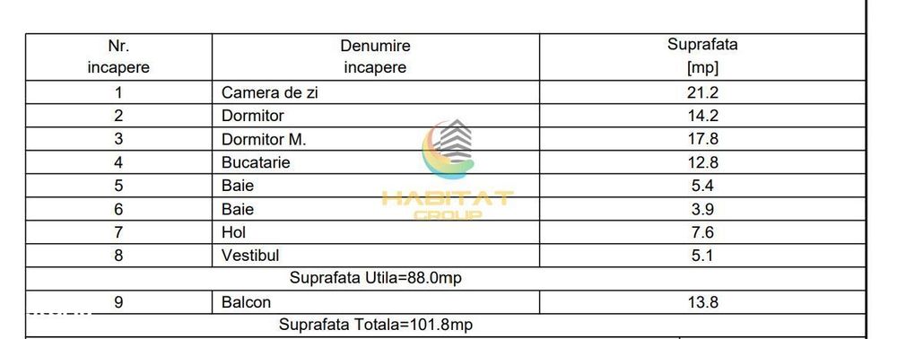 Apartament 3 camere / 102.8 mp
