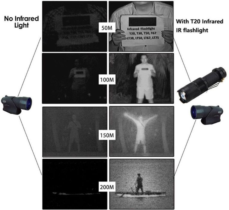 Lanterna Night Vision Infrarosu IR 940nm 850nm cu zoom. Noua!