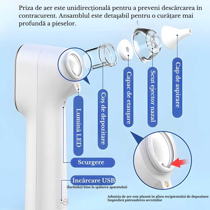 Aspirator Nazal Electric Premium, pentru Copii, Bebelusi si Adulti