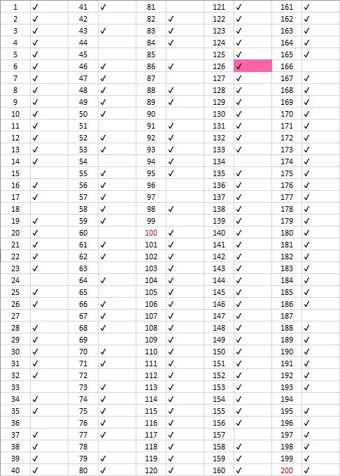 Карти Topps Turbo Attax 2024