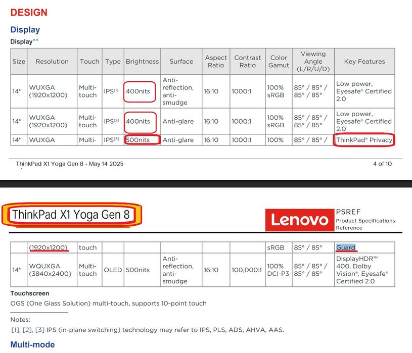 Lenovo ThinkPad X1 Yoga Gen 8 14"FHD IPS ThinkPad® Privacy Guard 500nits. cpu i7 1365U. Ram 32/512 Gb NVMe SSD. 5G модул-наличен. ГАРАНЦИЯ 2 XI 26г.