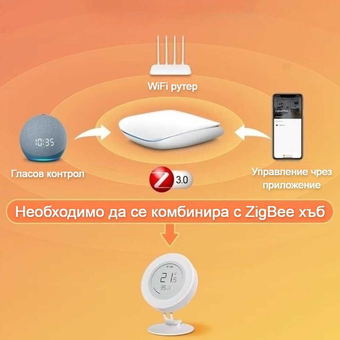 Avatto ZWSH16 Zigbee сензор за температура и влажност с E-ink дисплей