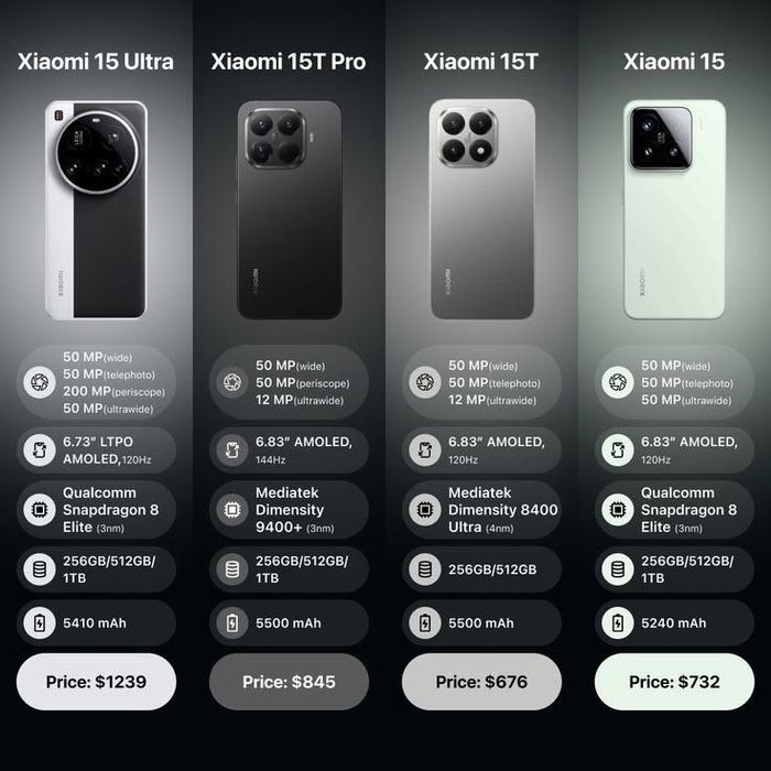 Смартфоны Xiaomi и Redmi – все модели в наличии!