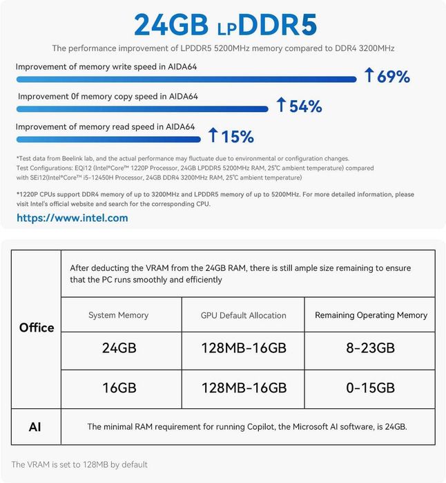 Mini PC Мини Пк Beelink Eqi12 Intel Core i5 12450H 32Gb DDR5/1Tb