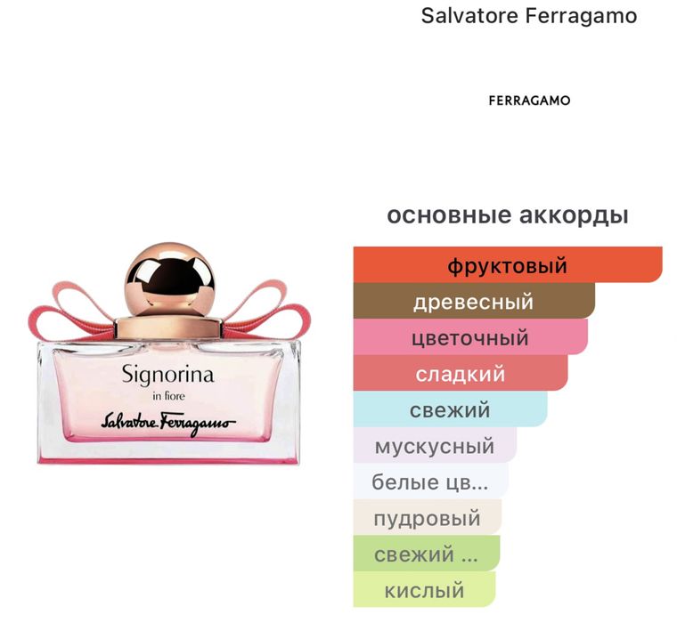Парфюм миниатюрки
