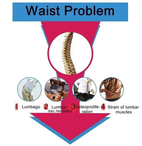 Centura Lombara Magnetica

Brau mijloc magnetic/ Dureri Spate S, M, L