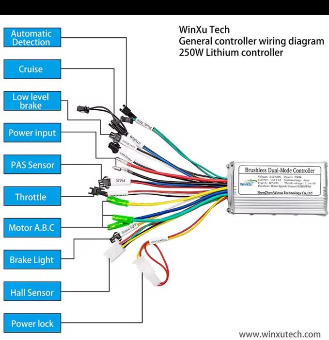 Controller pentru motor Brushless de 350w