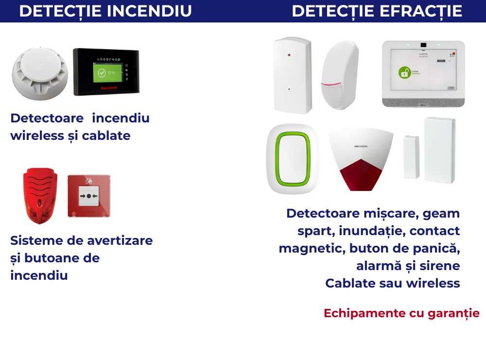 Sisteme Supraveghere și Alarme Turda - Siguranță pentru Casă/Afacere