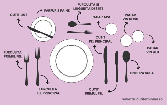 Ospătari / Bucătari / Barmani / Personal evenimente