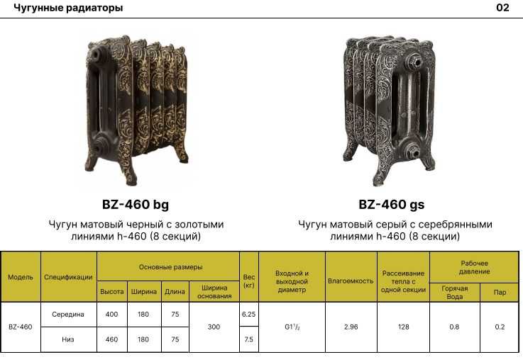 Радиаторы отопления Батареи отопления Теплообменники - большой выбор