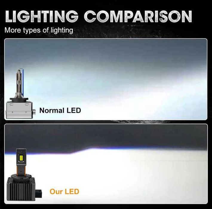 Комплект  LED крушки D1S  D3S   +800 %