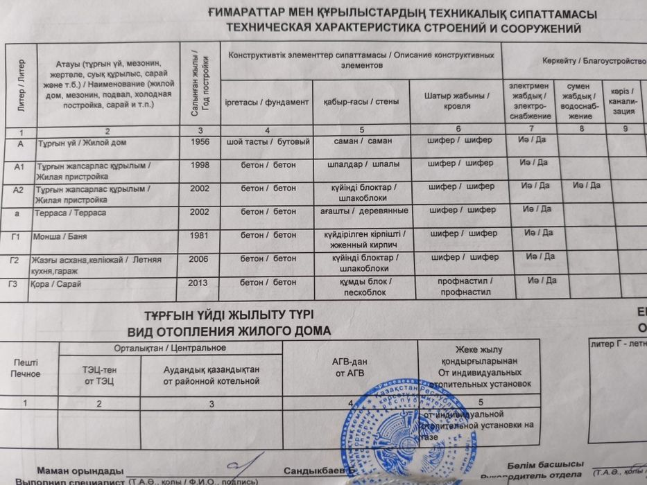 Продам дом с ремонтом, можно под бизнес