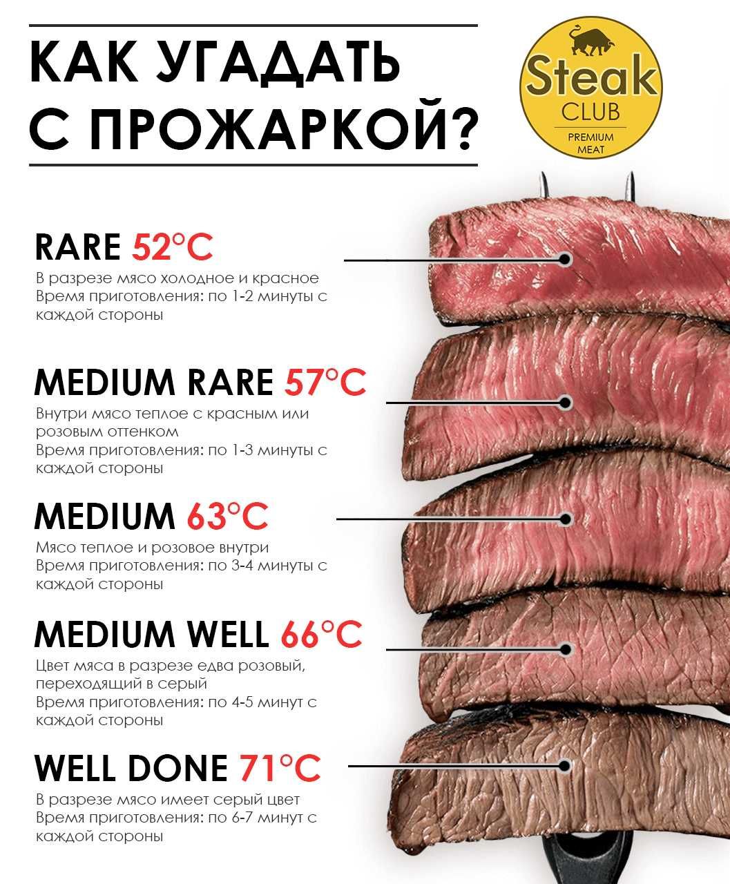 Прожарки мяса названия и фото Прожарки мяса названия и фото