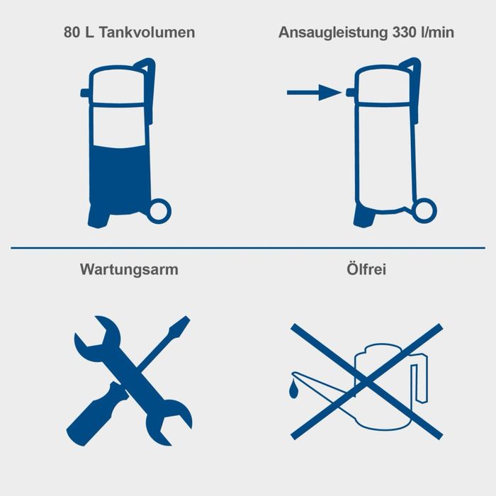 Безмаслен Компресор 14 bar, 80литра ,1700W,330 л/мин Scheppach HC85V