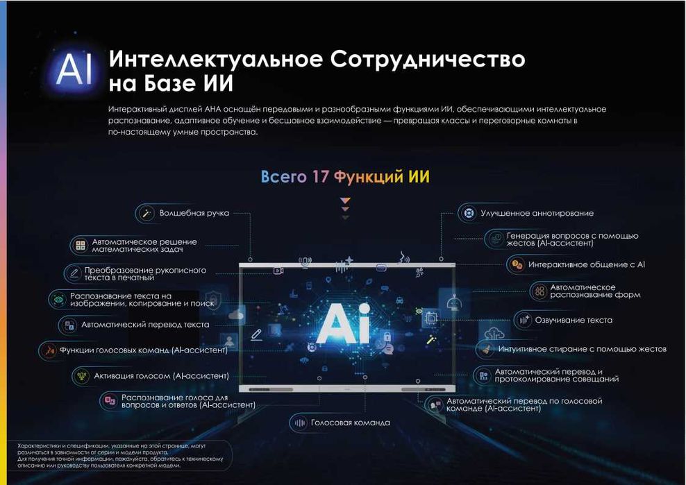 Интерактивная доска 65 дюймов