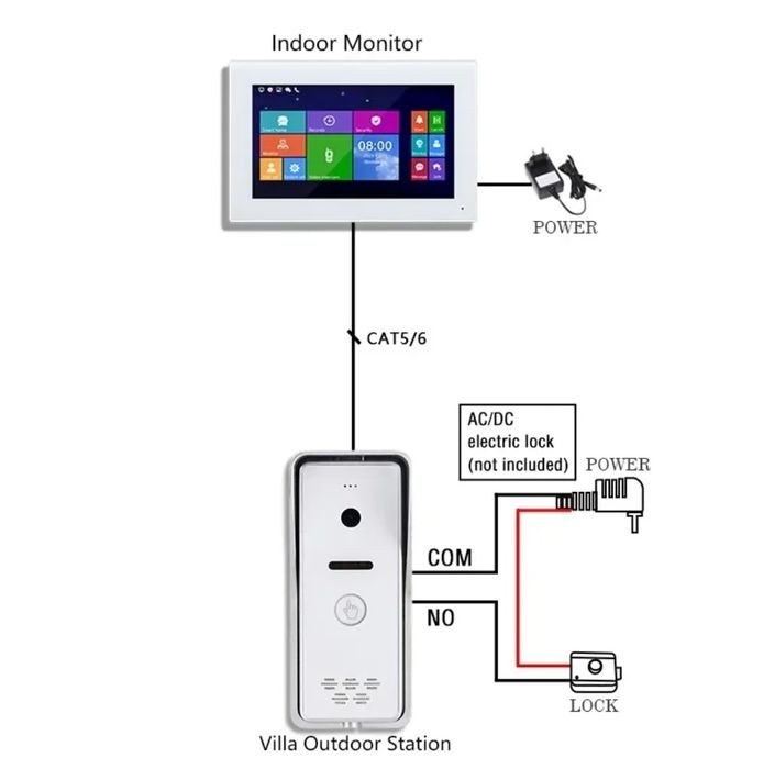 Video interfon smart